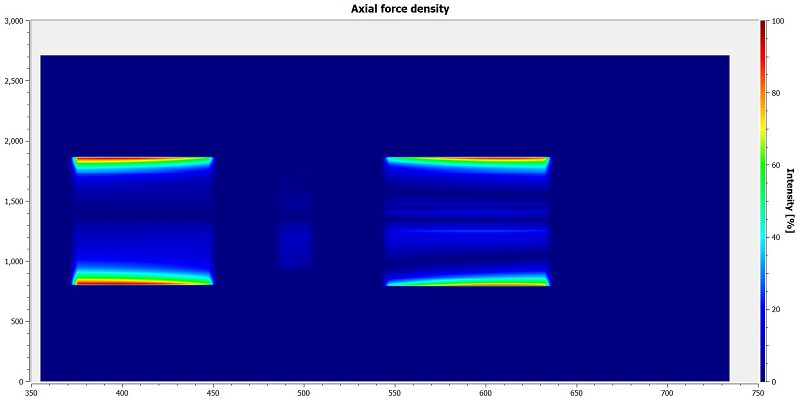 axial force