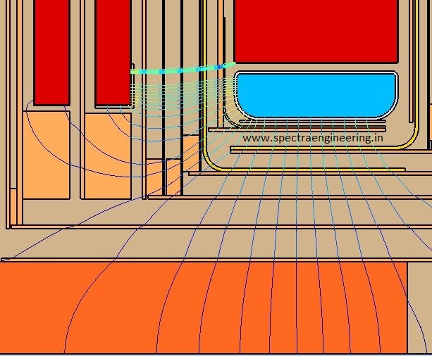 Magnetic field Plot