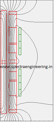 Magnetic field Plot