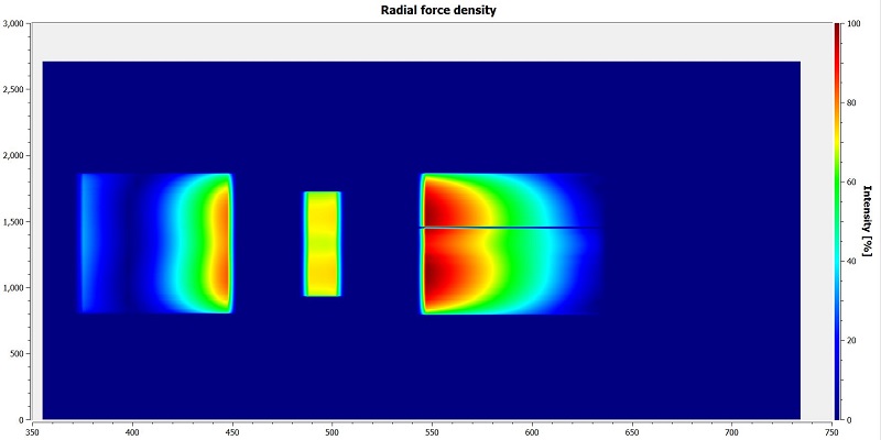 radial force